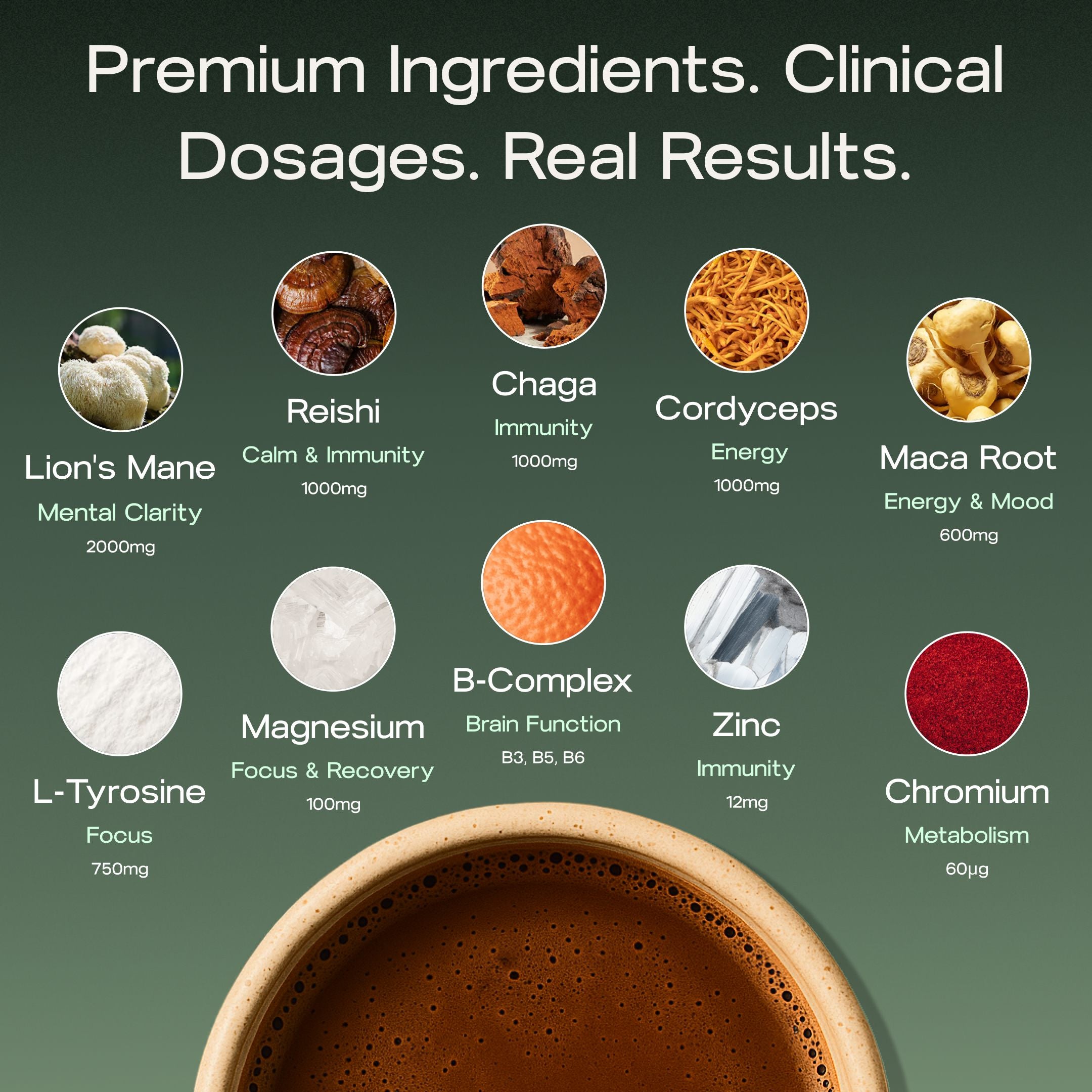 Mushroom Adaptogen Blend