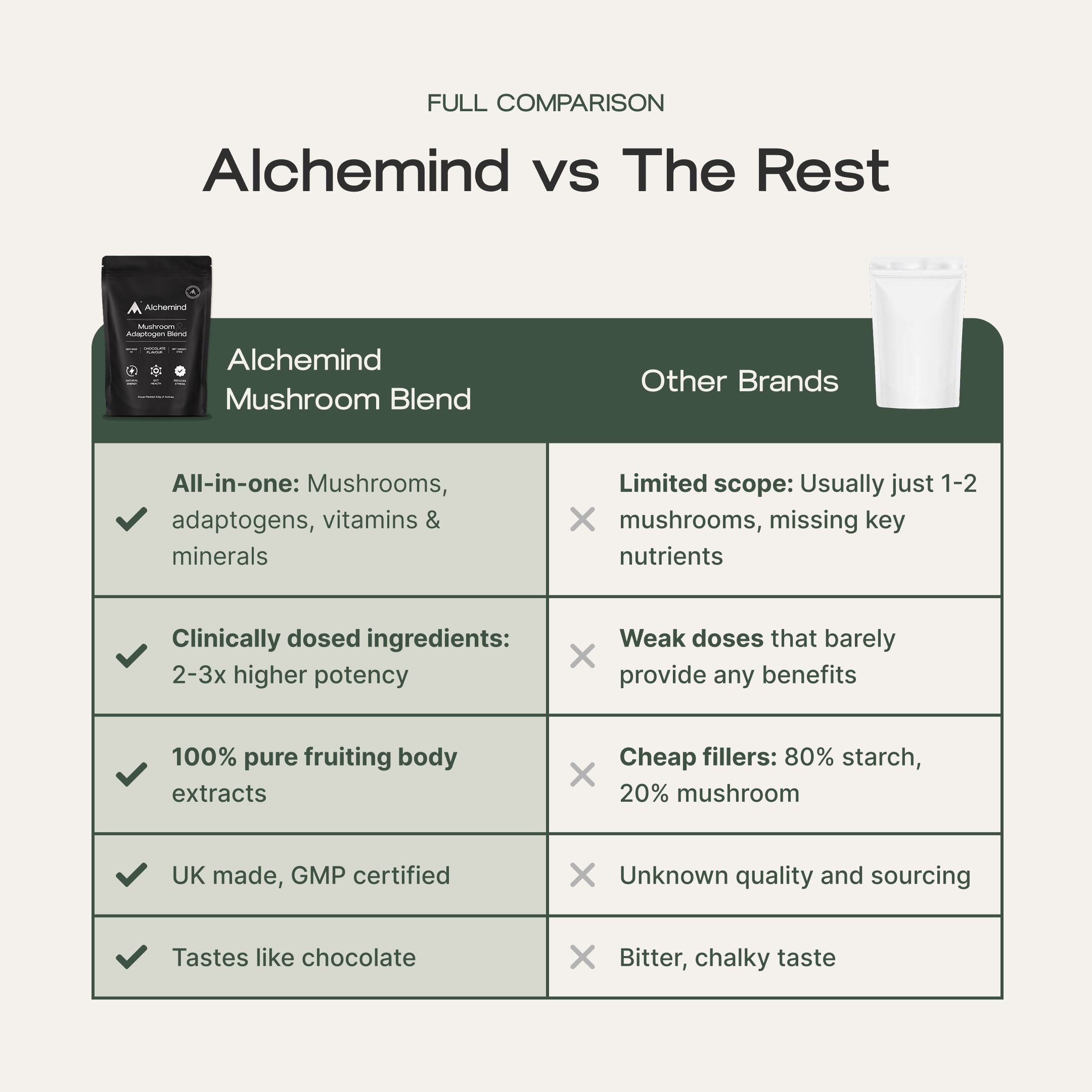 Mushroom Adaptogen Blend